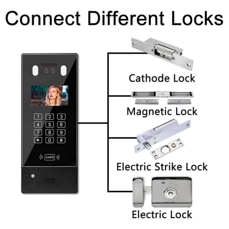 How Does a Video Doorbell Work? A Guide for Buyers and B2B Distributors