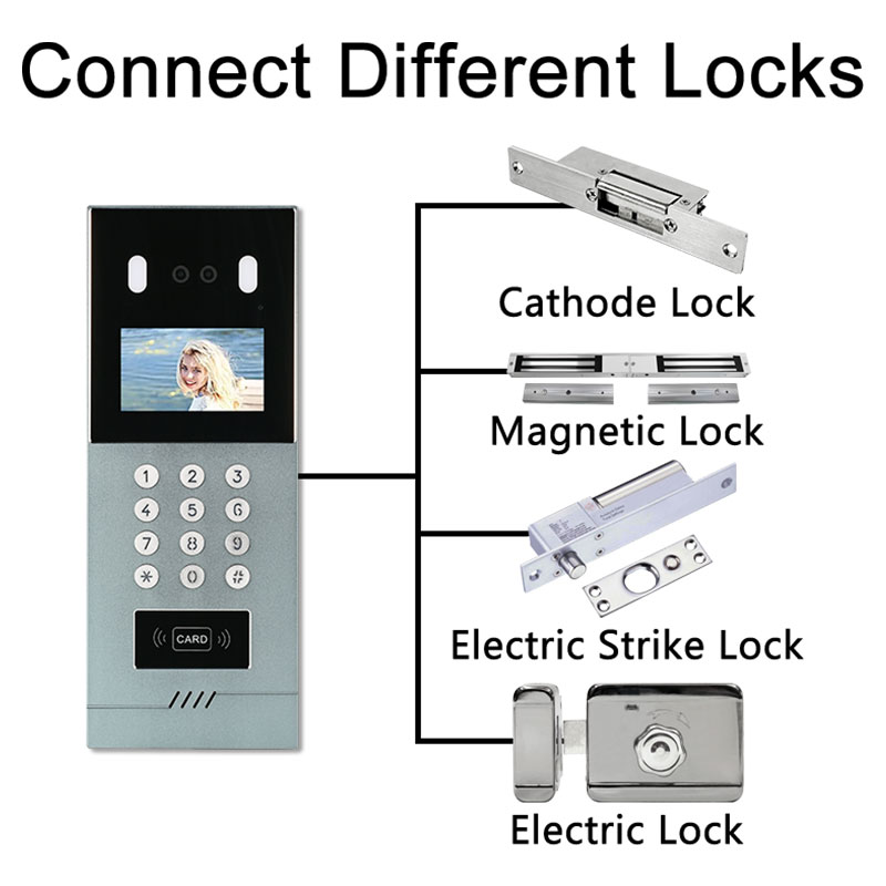 Interphone Video Sans Fil: complete handleiding voor verhuurders en verkopers B2B 2 1144