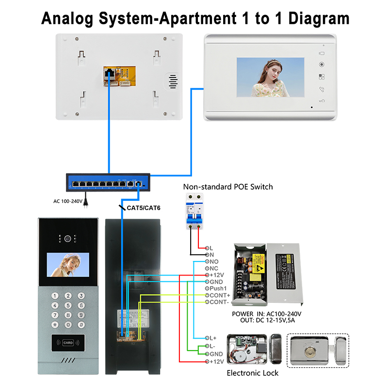 How to Set Up a Wireless Video Intercom System for Homes and Businesses 2 1240