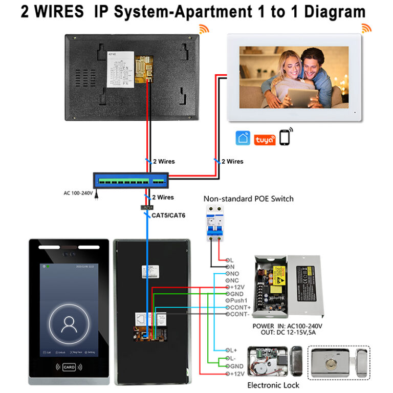 Comment relier plusieurs sonnettes à une application pour une sécurité intelligente centralisée