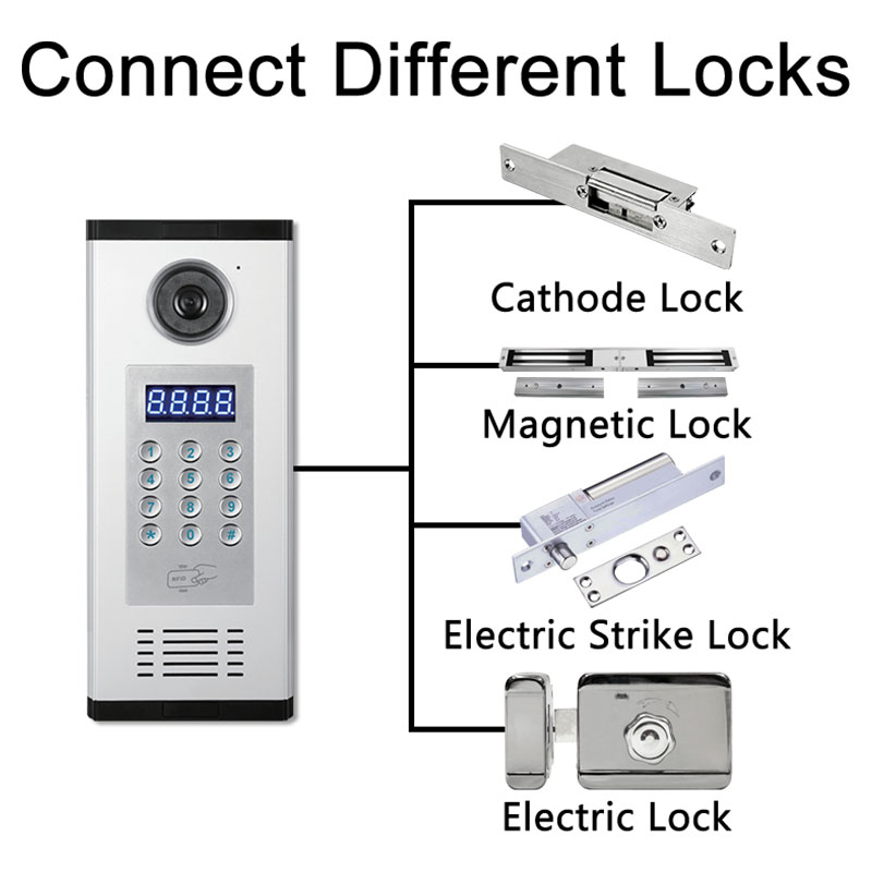 Best Places to Install a Wireless Intercom System in Your Home 2 922