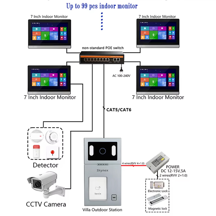 ¿Puedo utilizar un timbre inteligente con un panel solar? Guía completa para compradores y distribuidores 3 5 1