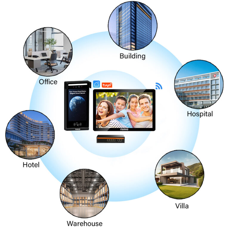 Beste Funk-Türklingel mit Monitor: Funktionen, Installation & Großhandelsführer