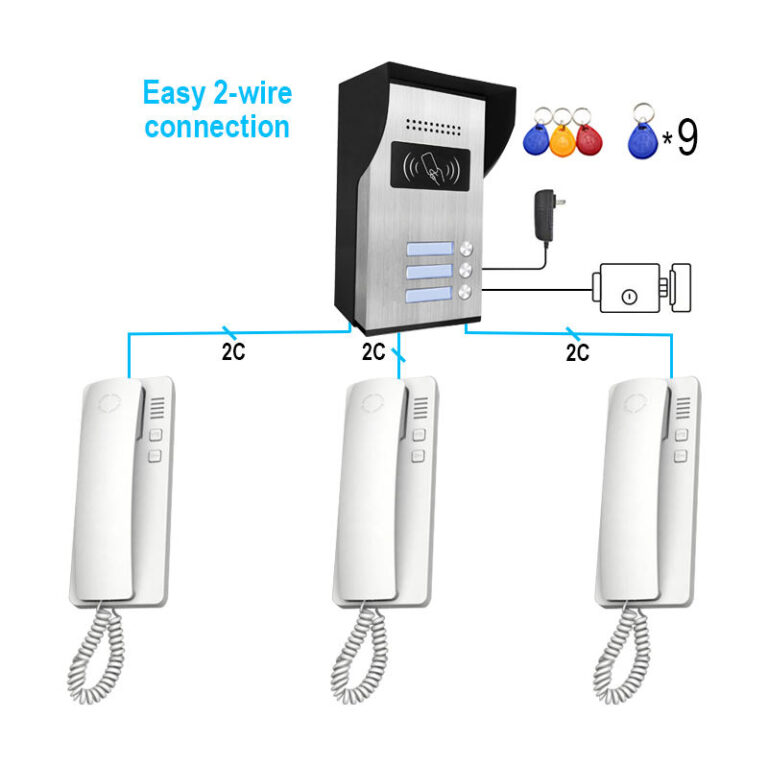 What is the Cheapest Video Doorbell with App? Top Picks & B2B Insights