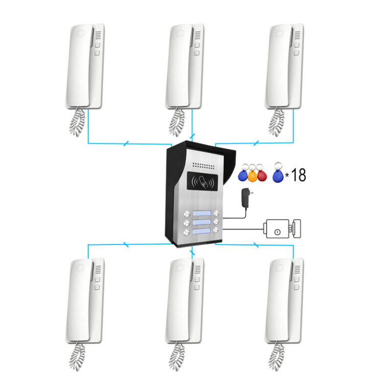 How to Reset Tuya Video Doorbell: A Complete Guide for Homeowners and Businesses
