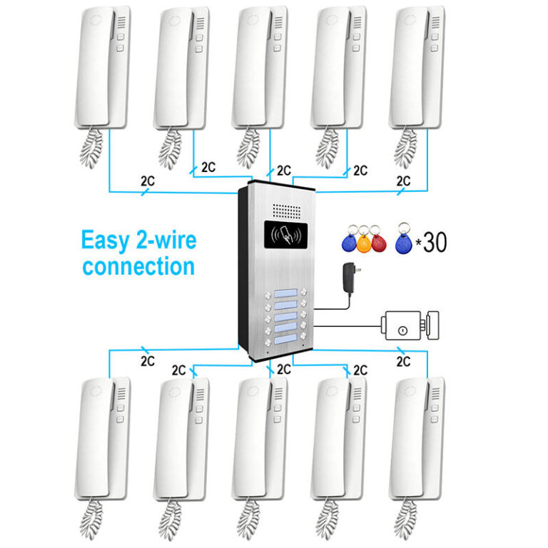 Freischaltung intelligenterer Sicherheit: Der Aufstieg von Fingerabdruck-Video-Intercom-Systemen im Jahr 2025