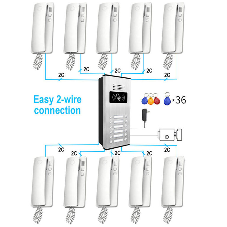 Best Camera Intercom for Home: Top Features & Brands to Choose in 2025
