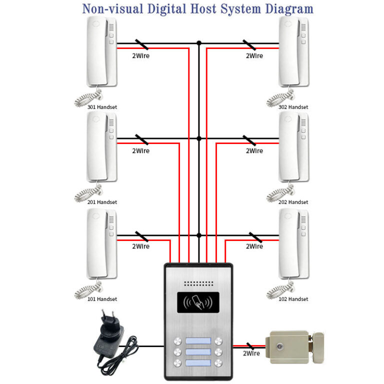 A6 Audio Intercom Outdoor Station: A Reliable Choice for Outdoor Installation