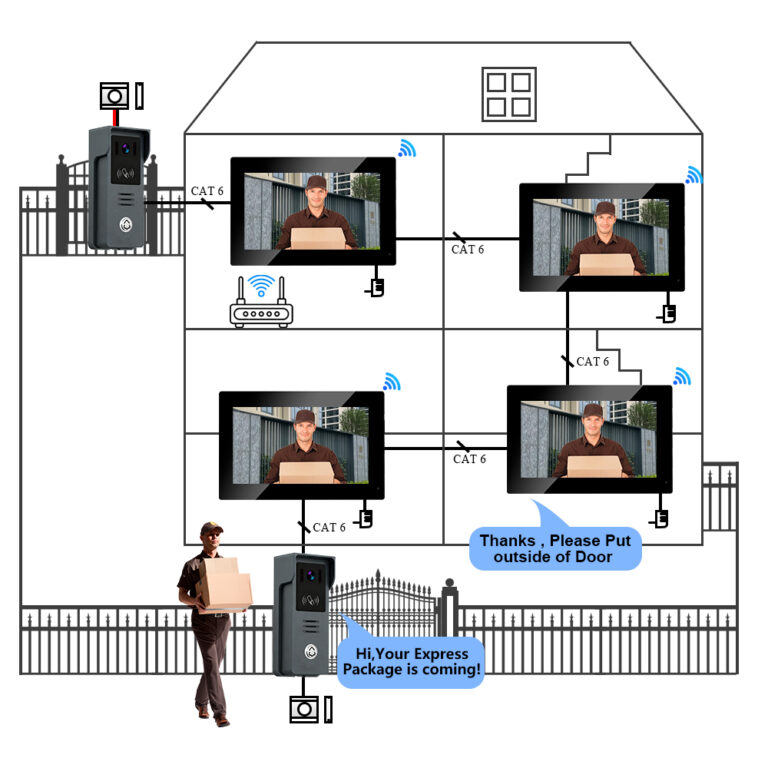 Unboxing Our 7″ Villa Doorbell Kit – What’s Inside and Why It Matters