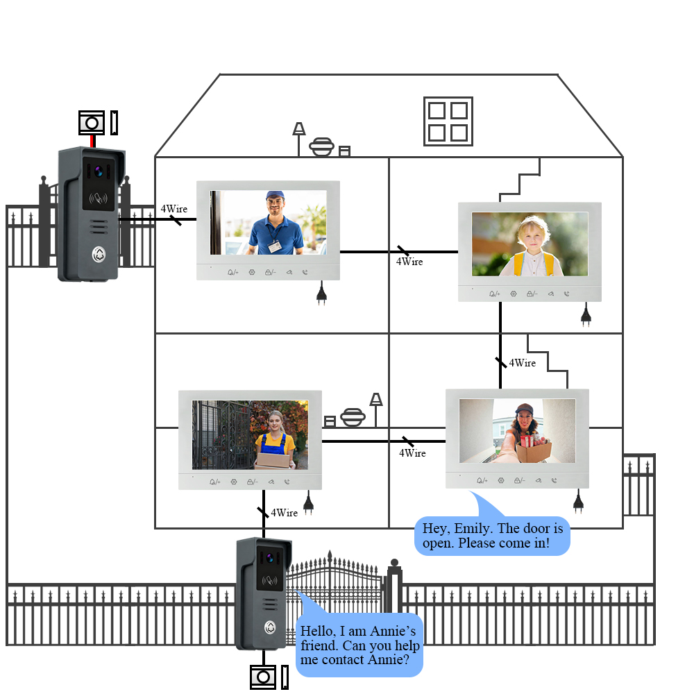 Best Video Door Phone for Villa Security in 2025: Features, Benefits & Top Suppliers 4 4 3