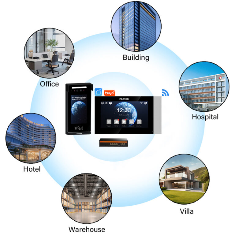 Where to Buy a Doorbell with Monitor: Best Options for B2B & B2C Buyers