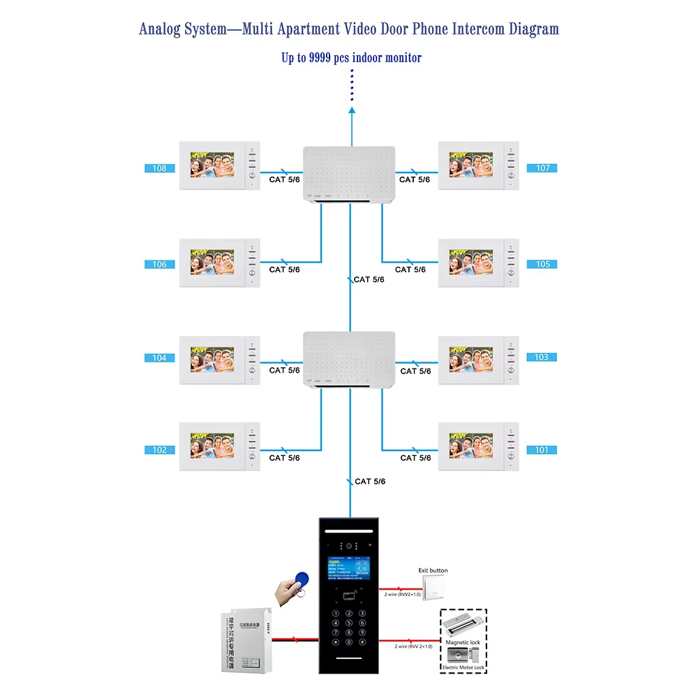 Press. Talk. Done. – Why Analog Intercom Still Wins - Farhd Group
