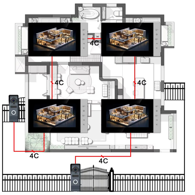 Step into Our Showroom 🚪 – Experience High‑Def Video Intercom in Person