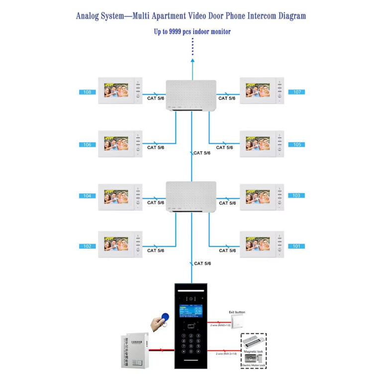 Press. Talk. Done. – Why Analog Intercom Still Wins