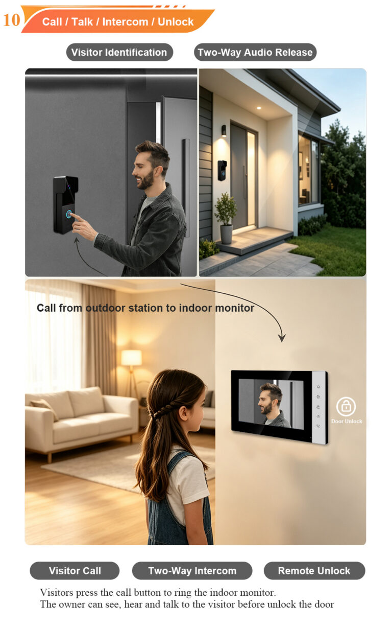  Your Front Door Just Got Smarter – Meet the CVBS 7″ Villa Kit