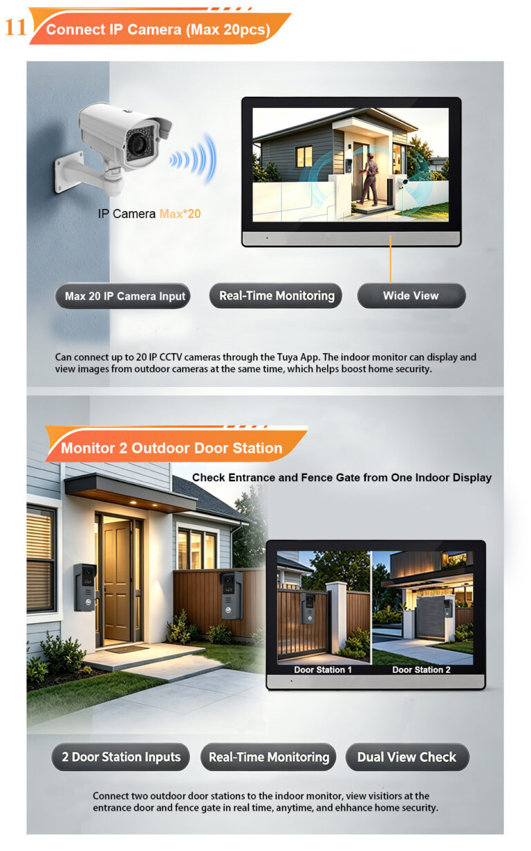 Assembling the Complete IP Video Doorbell System – Connecting More Than Just Devices, Connecting Peace of Mind