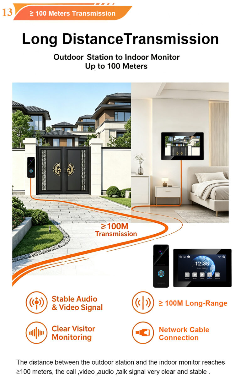 ✨ 2026 New Call Panel – Simple, Smart, and Ready for Modern Villa Security