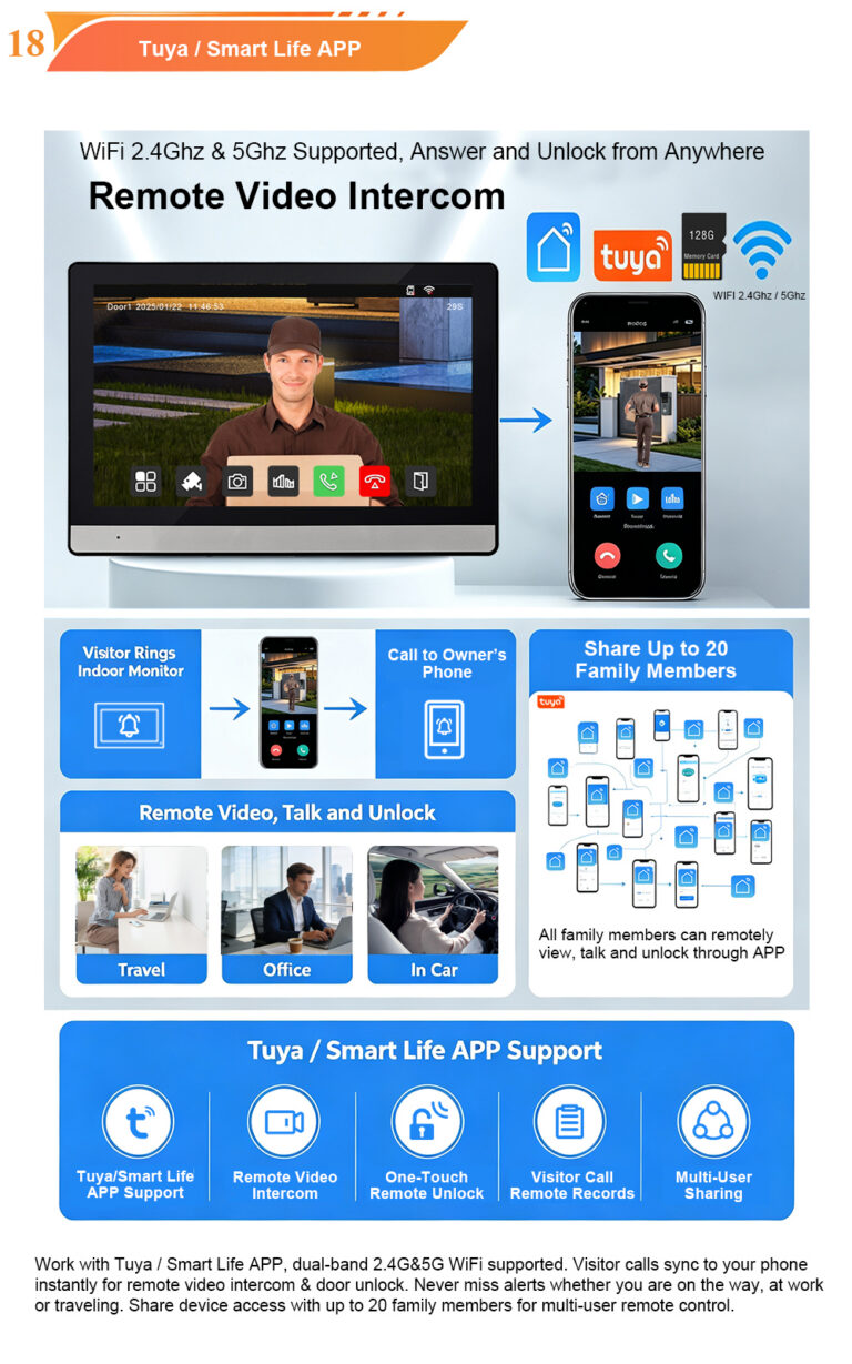 2026 New Arrival – Smart IP Villa Intercom System