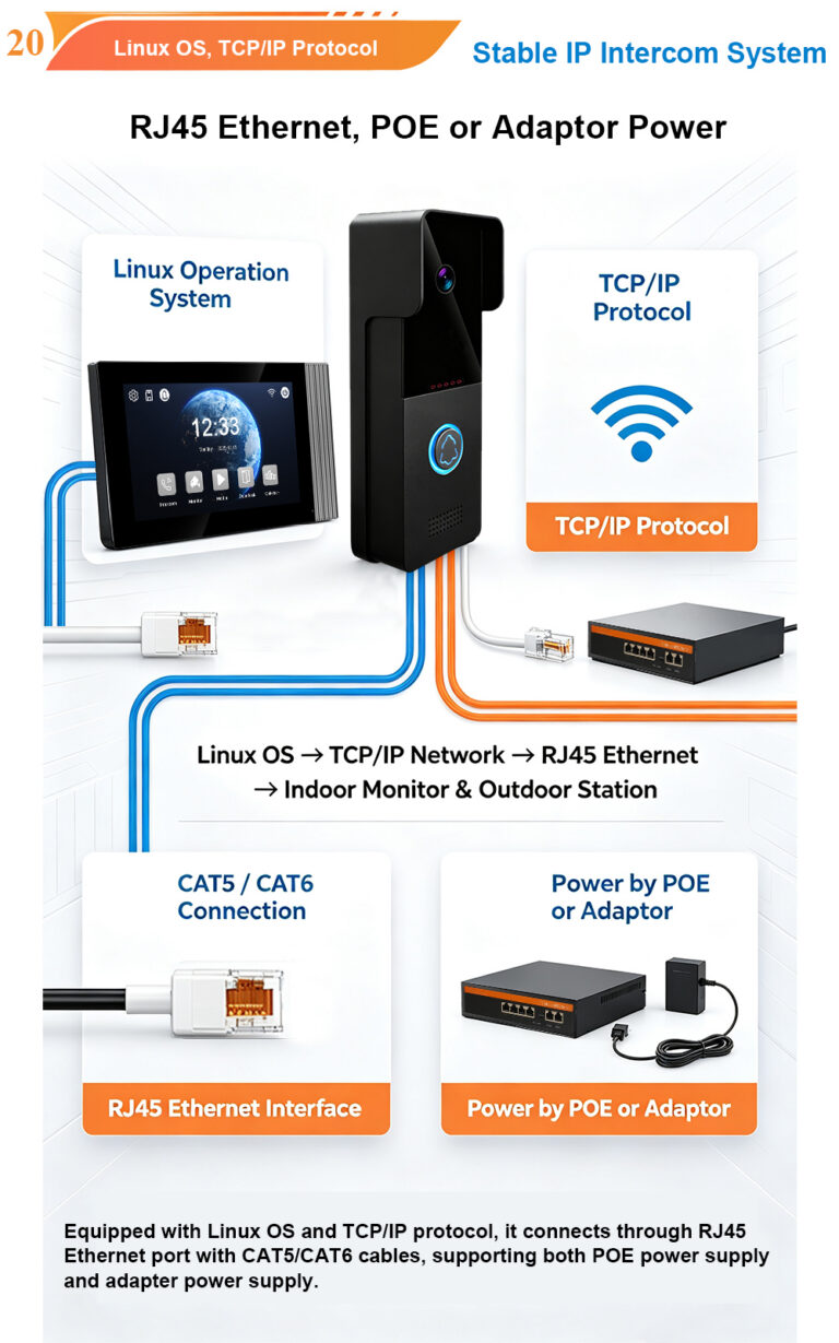 IP Tuya Villa Kit: Grey Stripes Monitor & Black Call Panel – Connection and Functions Guide
