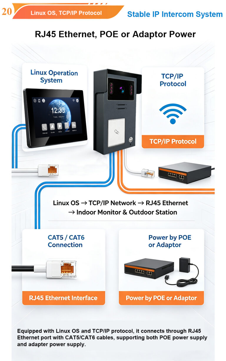 IP Villa Kit: Black 7-Inch Indoor Monitor and Outdoor Call Panel Connection & Functions