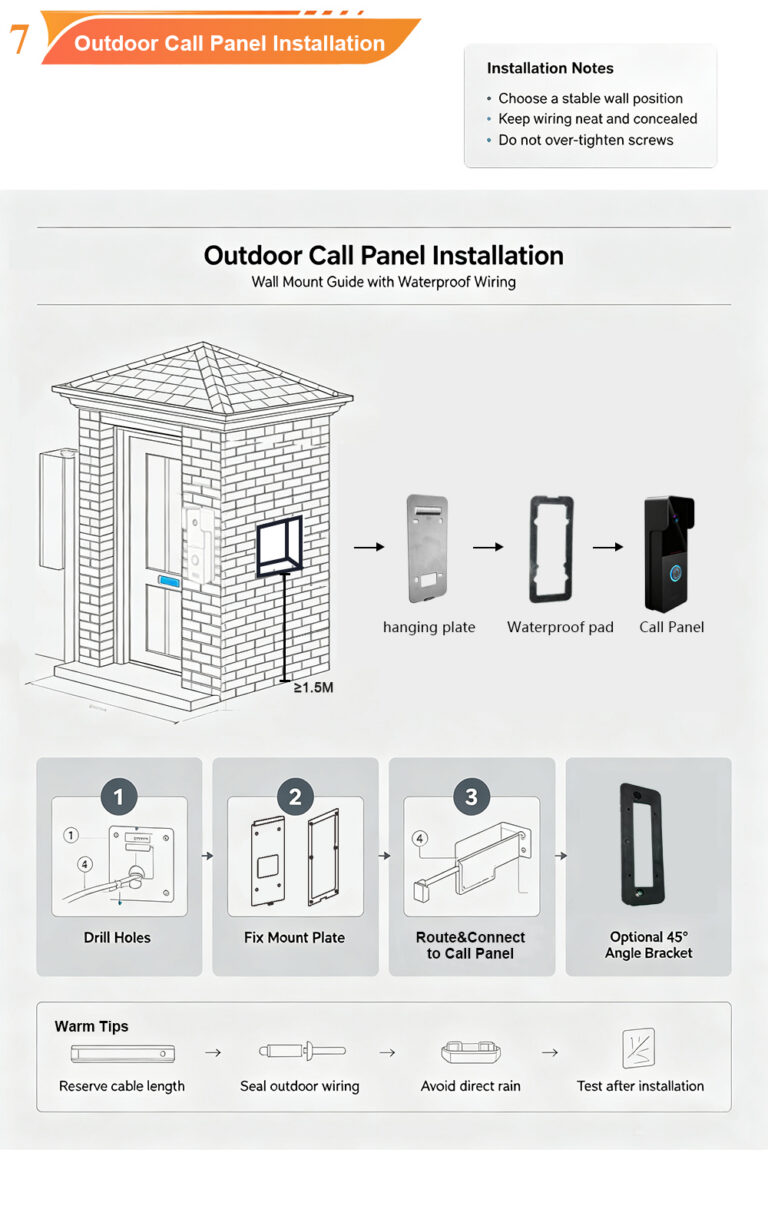4-Wire AHD Villa Kit – Connection and Basic Functions Instructions