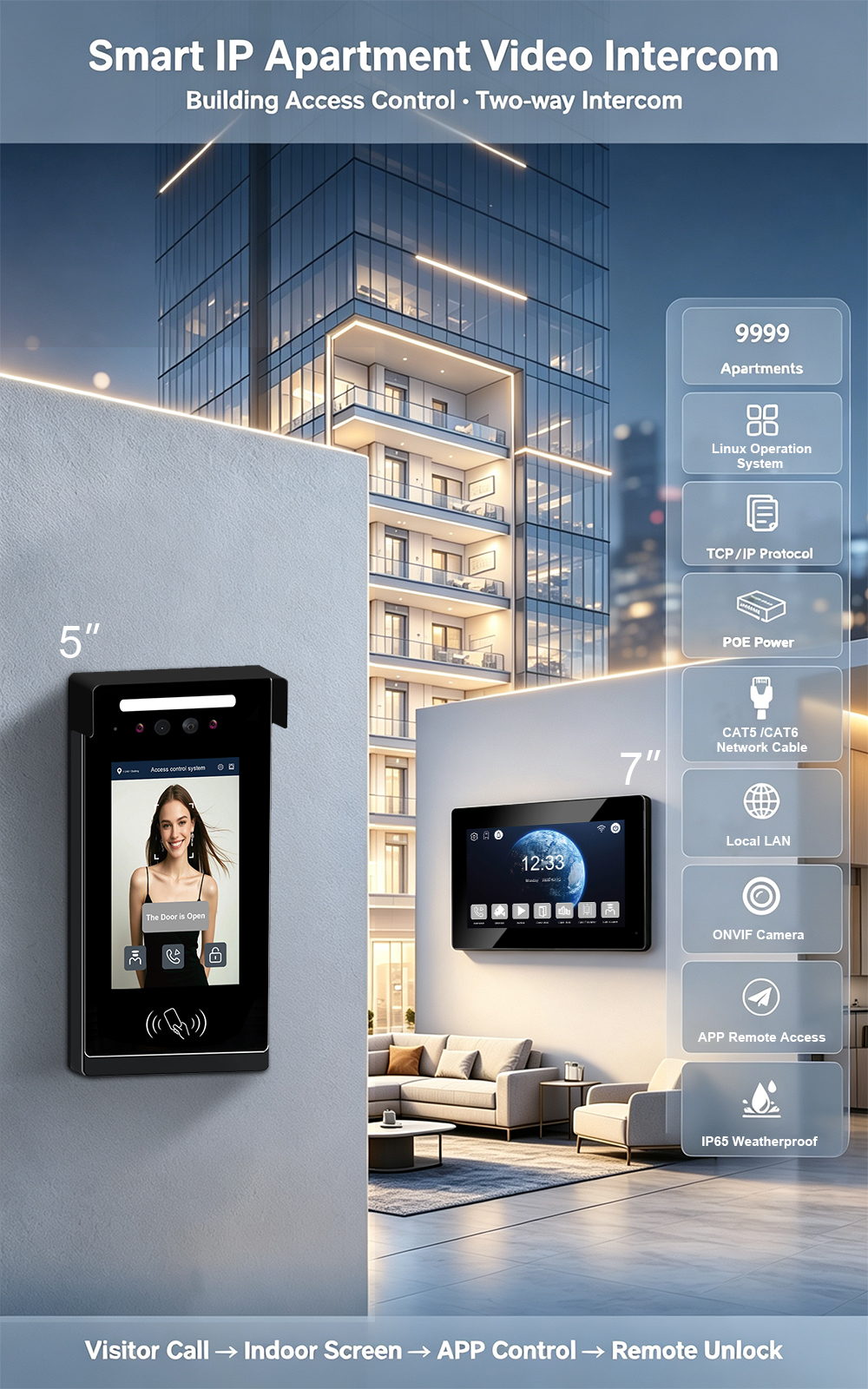 IP Villa System: 5" Outdoor Station – One-Button Call, Face Recognition, Card & Password Unlock 1 1 2