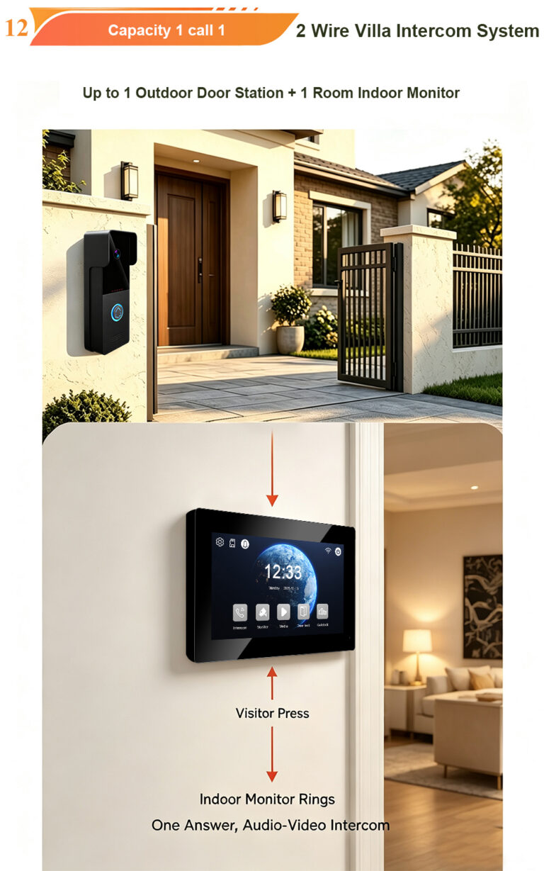 Ready to Ship: 2-Wire IP Villa Video Intercom Kit – The Smart Wired + WiFi Security Solution for Modern Homes