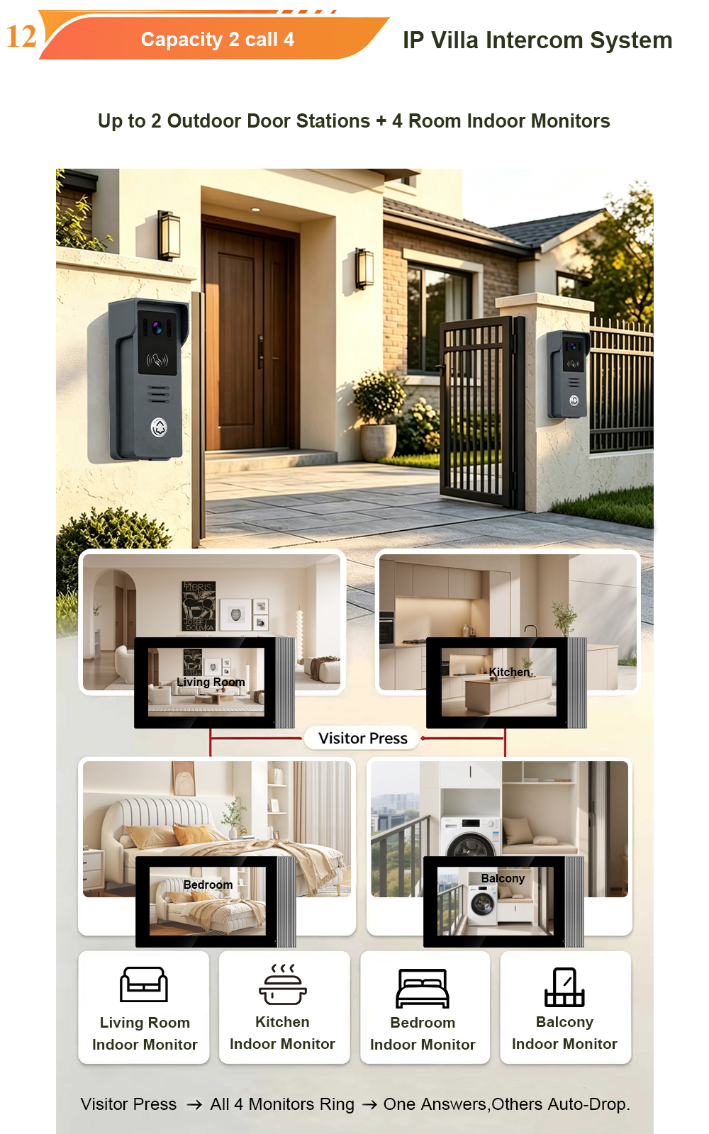 Unboxing: 7‑inch Villa Intercom Kit – Smart Security Just Arrived at Your Door 1 12 3