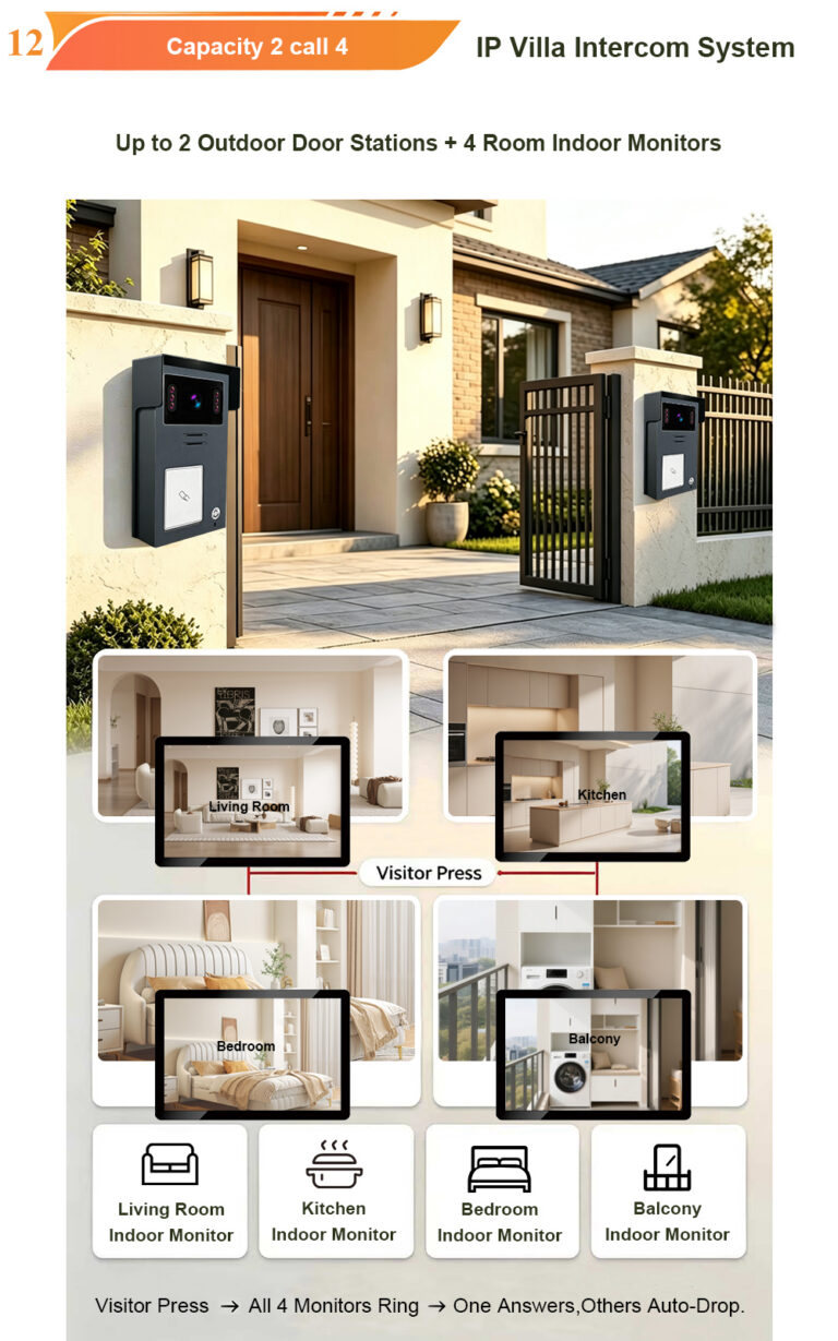 Hot Sale IP Video Intercom System – The Smart Choice for Modern Villas & Apartments