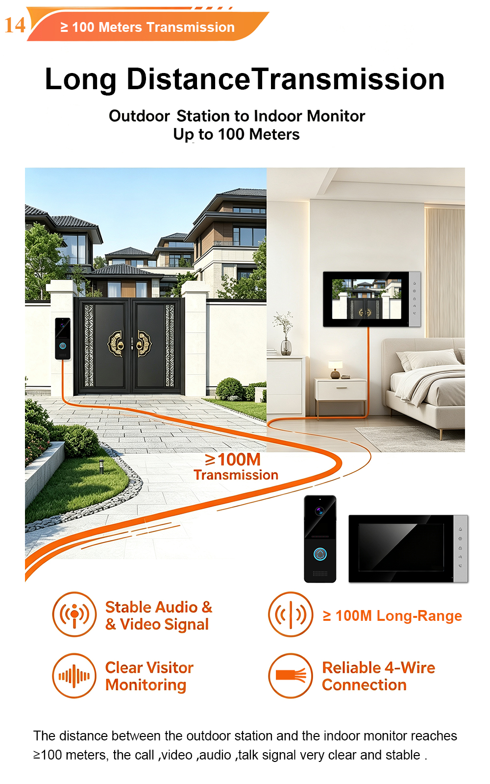 4-Wire CVBS Villa Kit with 60 Ringtones and Multi-Language Support: Upgraded Video Door Phone Solution for Global Markets 1 14