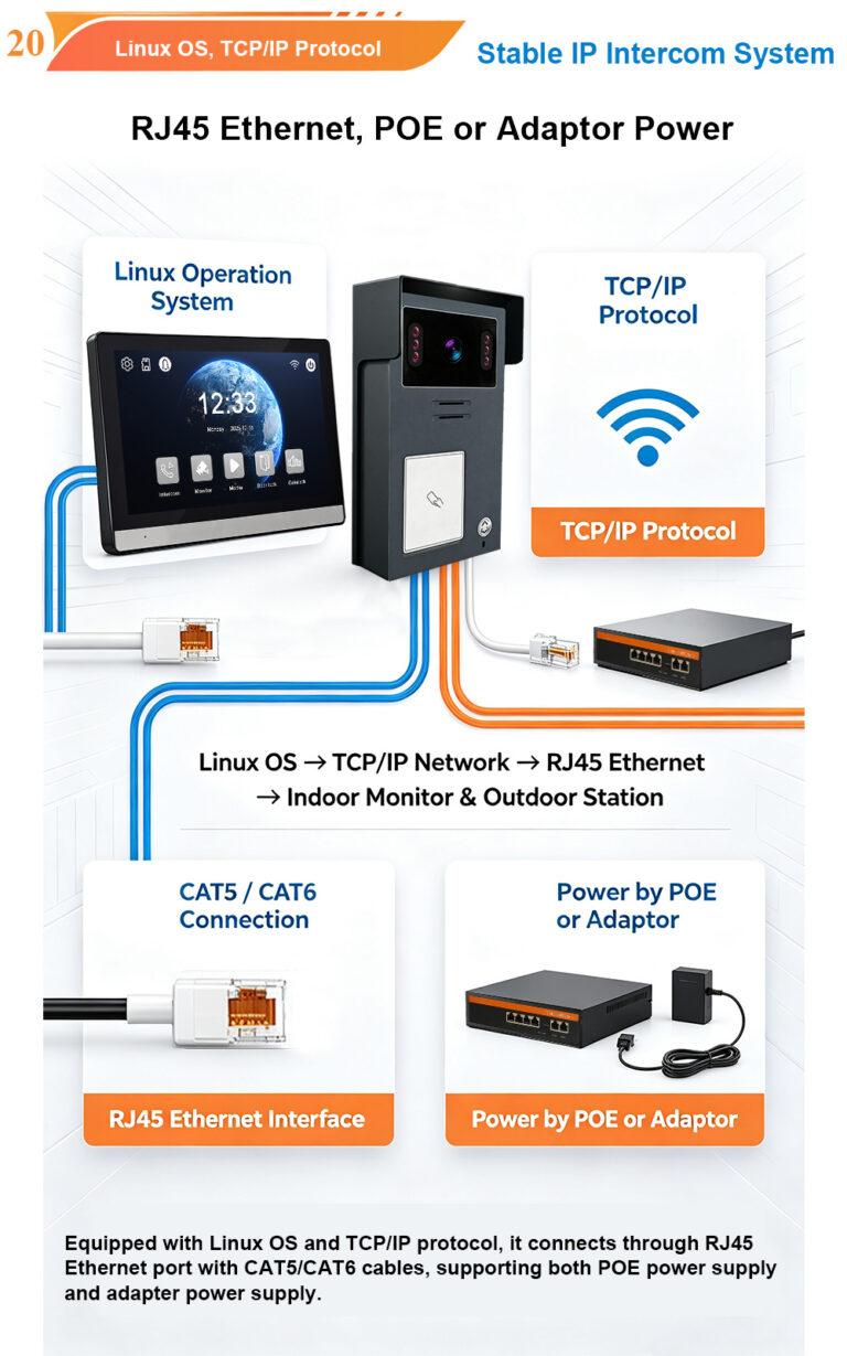 7 Inch Tuya IP Villa Video Intercom V901‑IP+S76‑IP‑Tuya – Smart Security, Seamless Control, Built for Modern Living