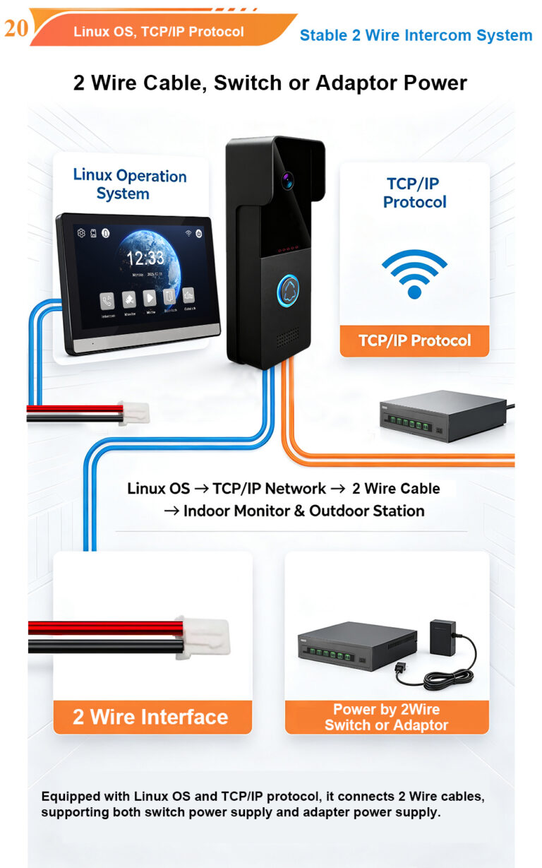 2-Wire Villa Kit with Black Silver Monitor and Outdoor Call Panel: Smart Card Unlock Video Intercom Solution