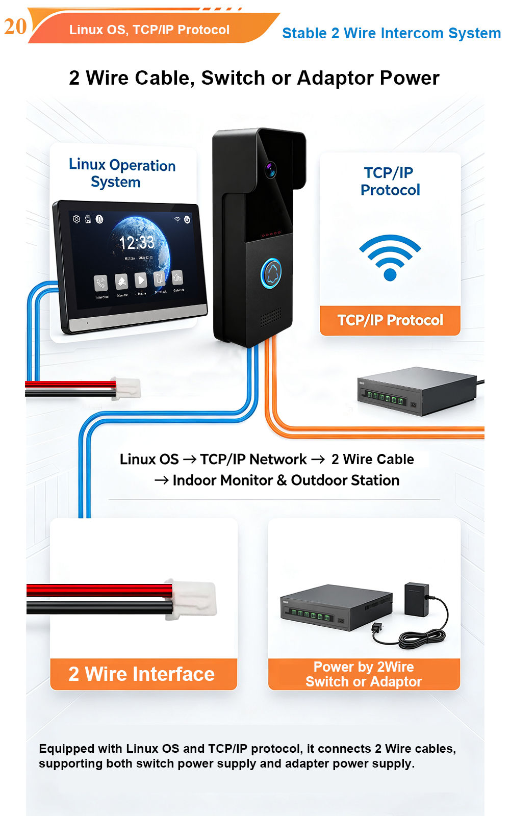 2-Wire Villa Kit with Black Silver Monitor and Outdoor Call Panel: Smart Card Unlock Video Intercom Solution 1 20