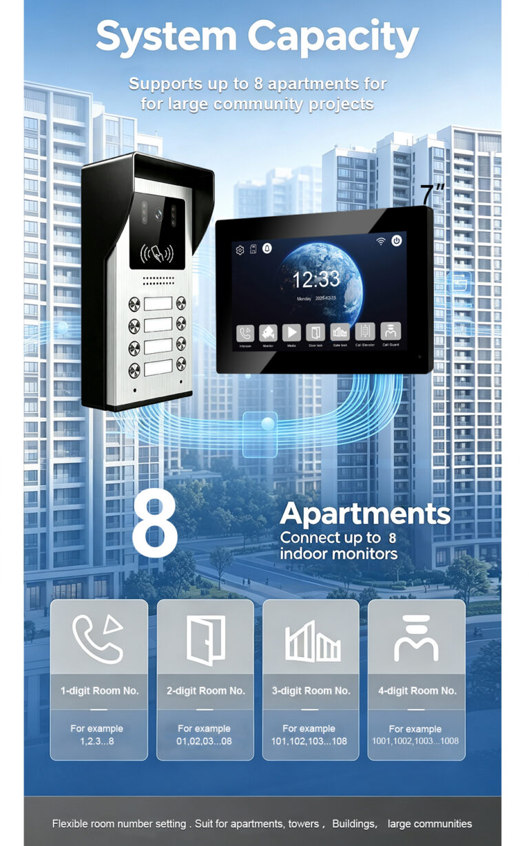 2-Wire Video Intercom 8-Button Outdoor Station: Connection & Settings via 2-Wire PoE