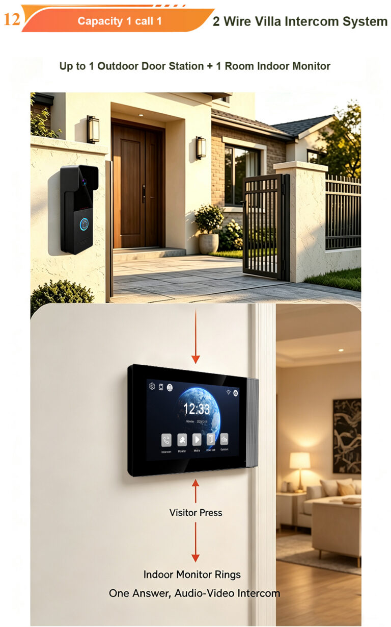 2-Wire Video Door Phone: Why a Memory Card Is Needed for Motion Detection Video and Photo Recording