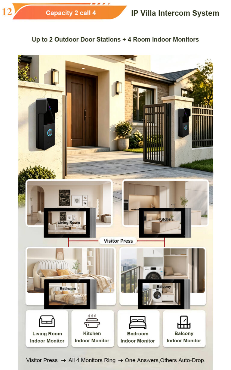 CE, FCC & RoHS Certified – Global-Compliant Video Intercom, Guaranteed Quality