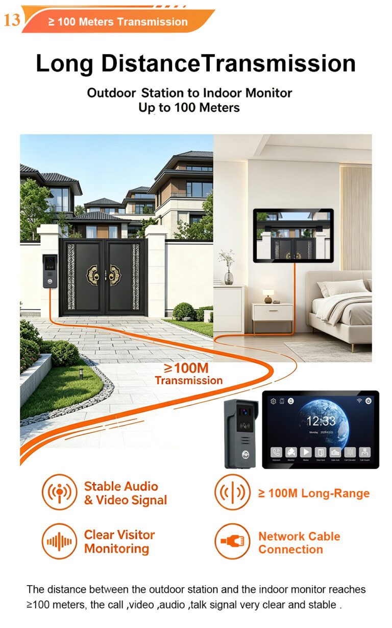 2-Wire Villa Video Intercom Kit: Function Introduction – 10″ Indoor Monitor & Outdoor Call Panel