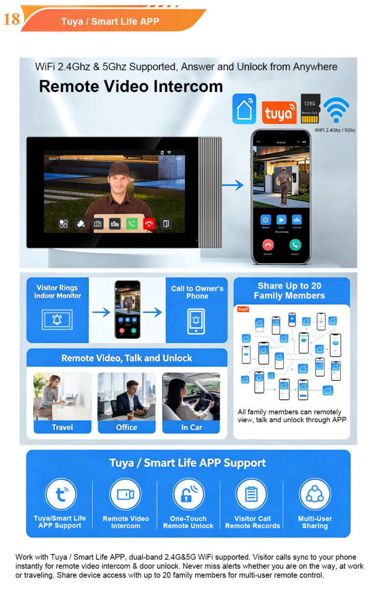 2-Wire Villa Video Door Phone: How to Add and Delete Cards