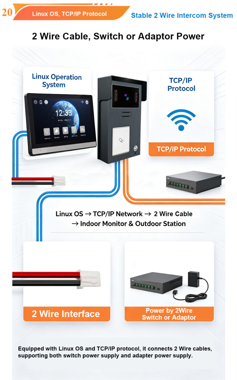 Sharing Your 2-Wire Connection Video Door Phone with Family on the App: 7″ Black with Silver Indoor Monitor & Metal Shell Call Panel