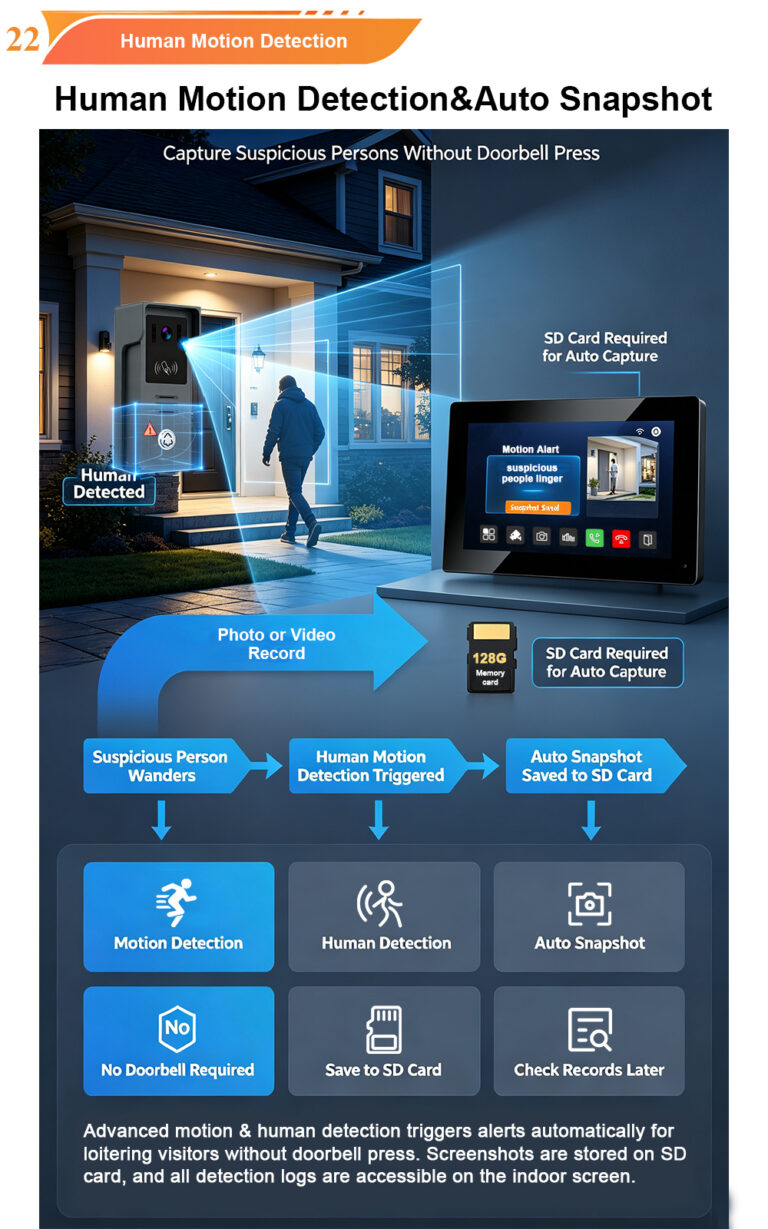 Inside FARHD Factory: Your OEM/ODM Video Intercom Manufacturer Since 1998