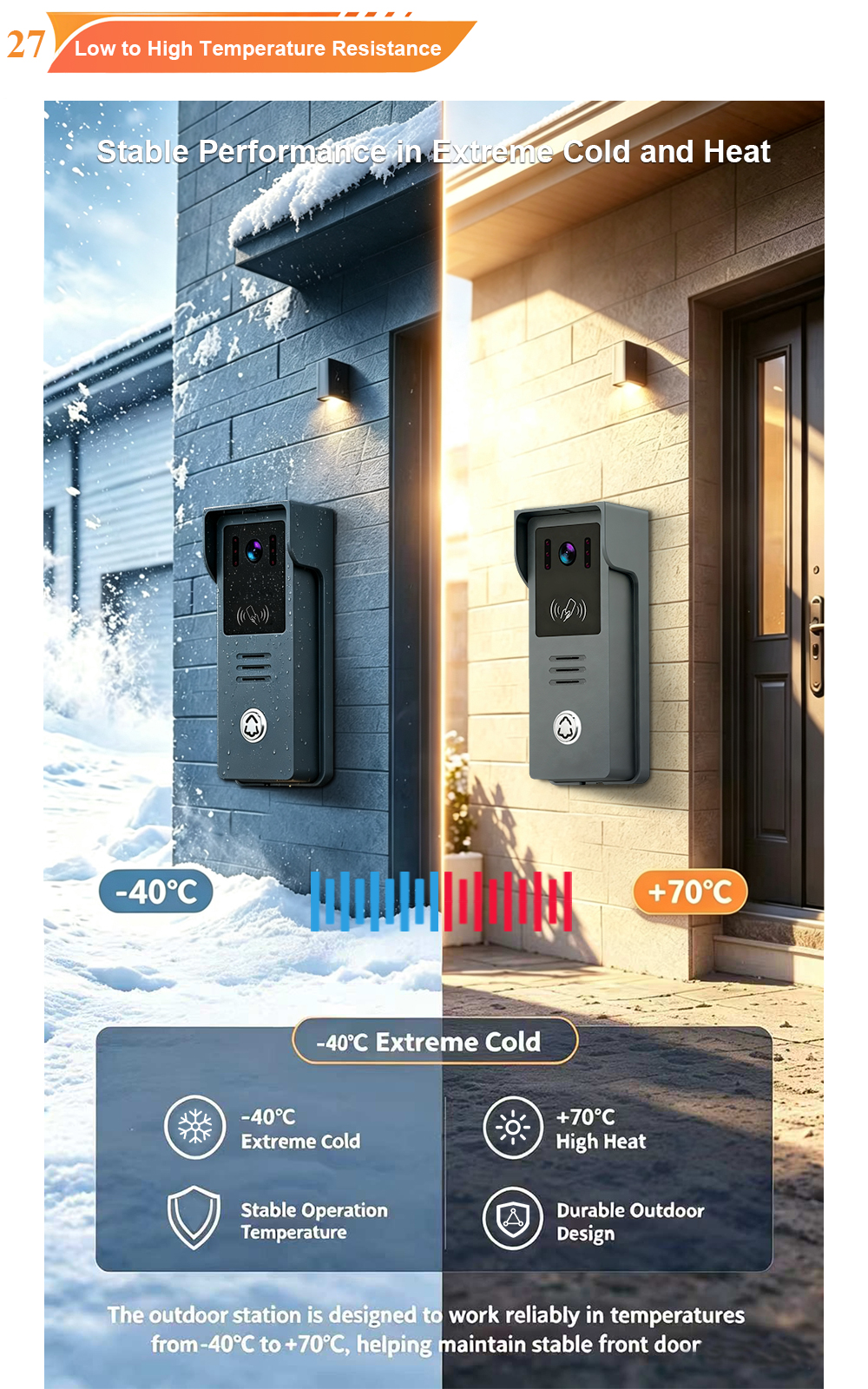 From freezing -22°C to scorching +76°C, our video intercom keeps working flawlessly. Reliable in every climate. Built for the real world. 1 27