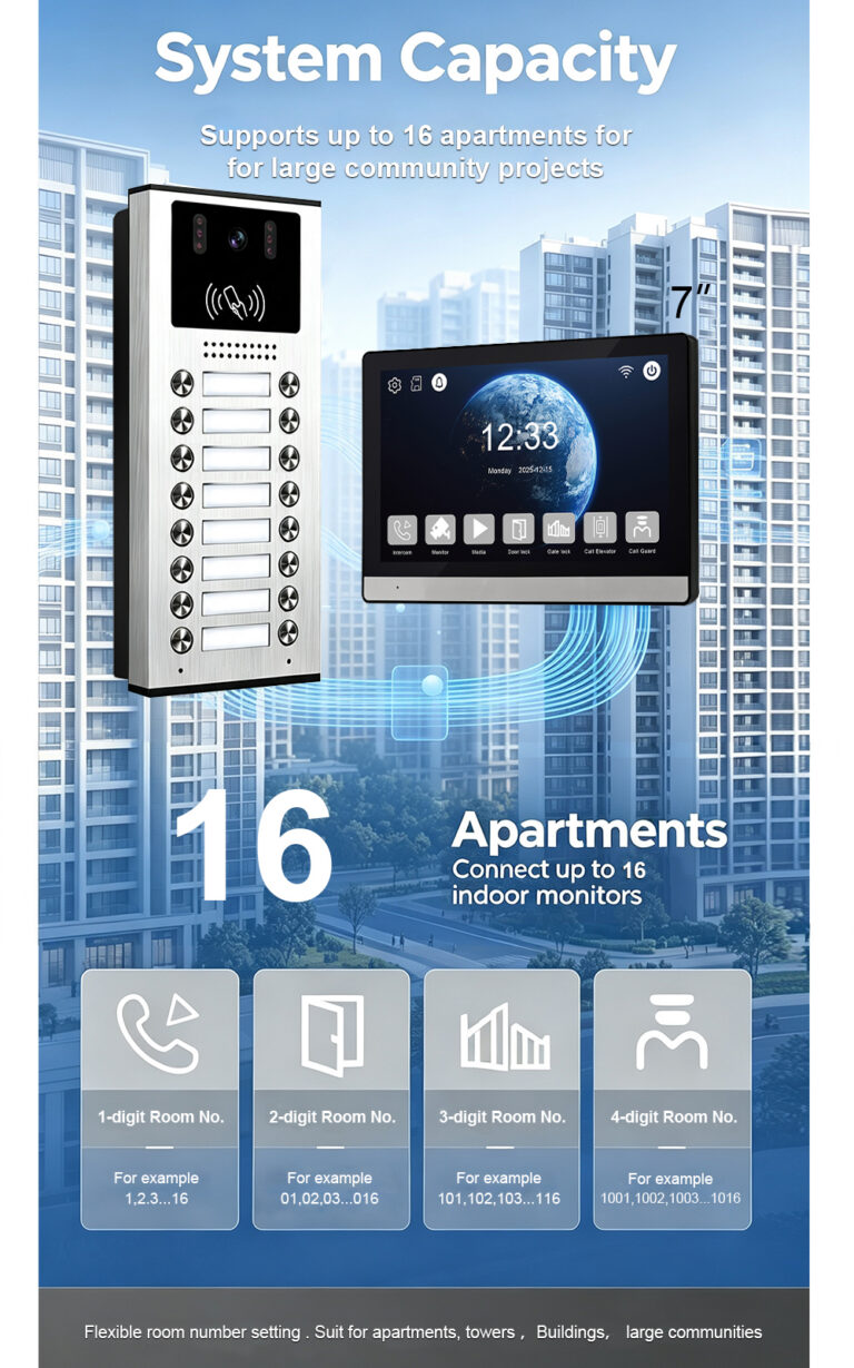 IP Direct-Call Apartment System: One IP Video Doorbell per Apartment