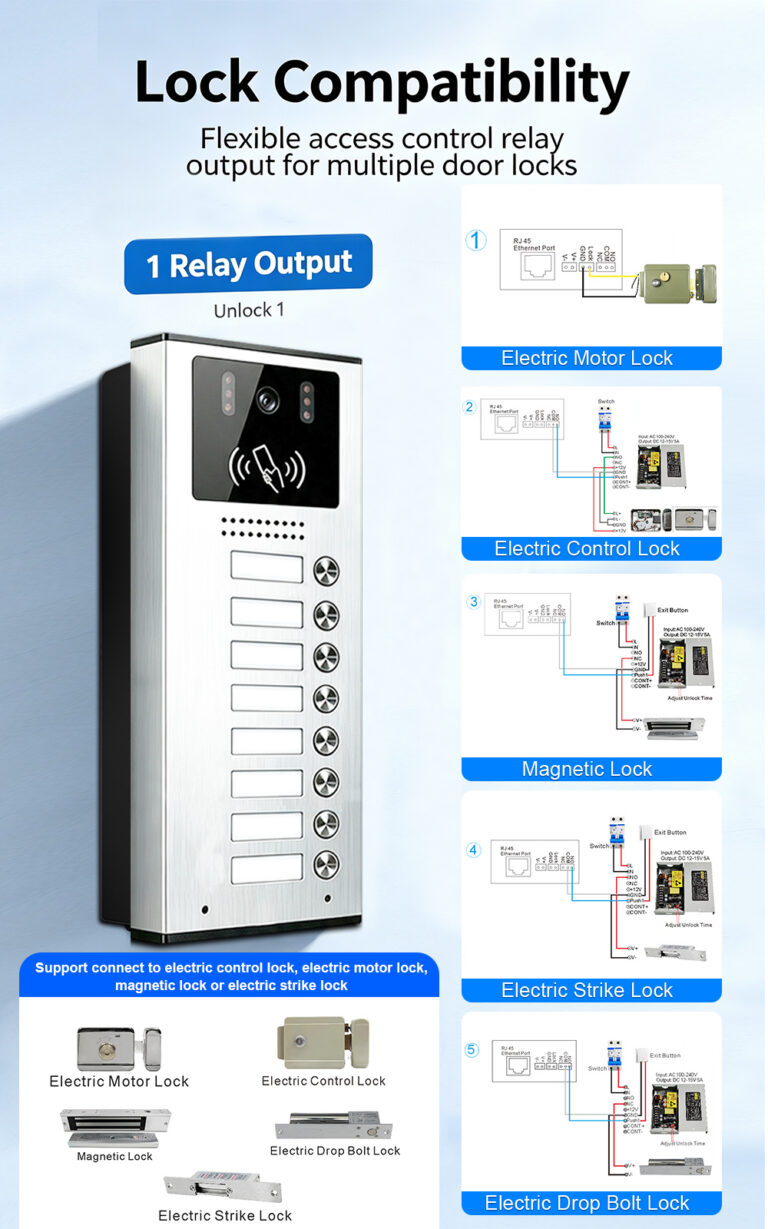 FARHD Source Factory: Your Trusted Partner for Video Intercom Solutions