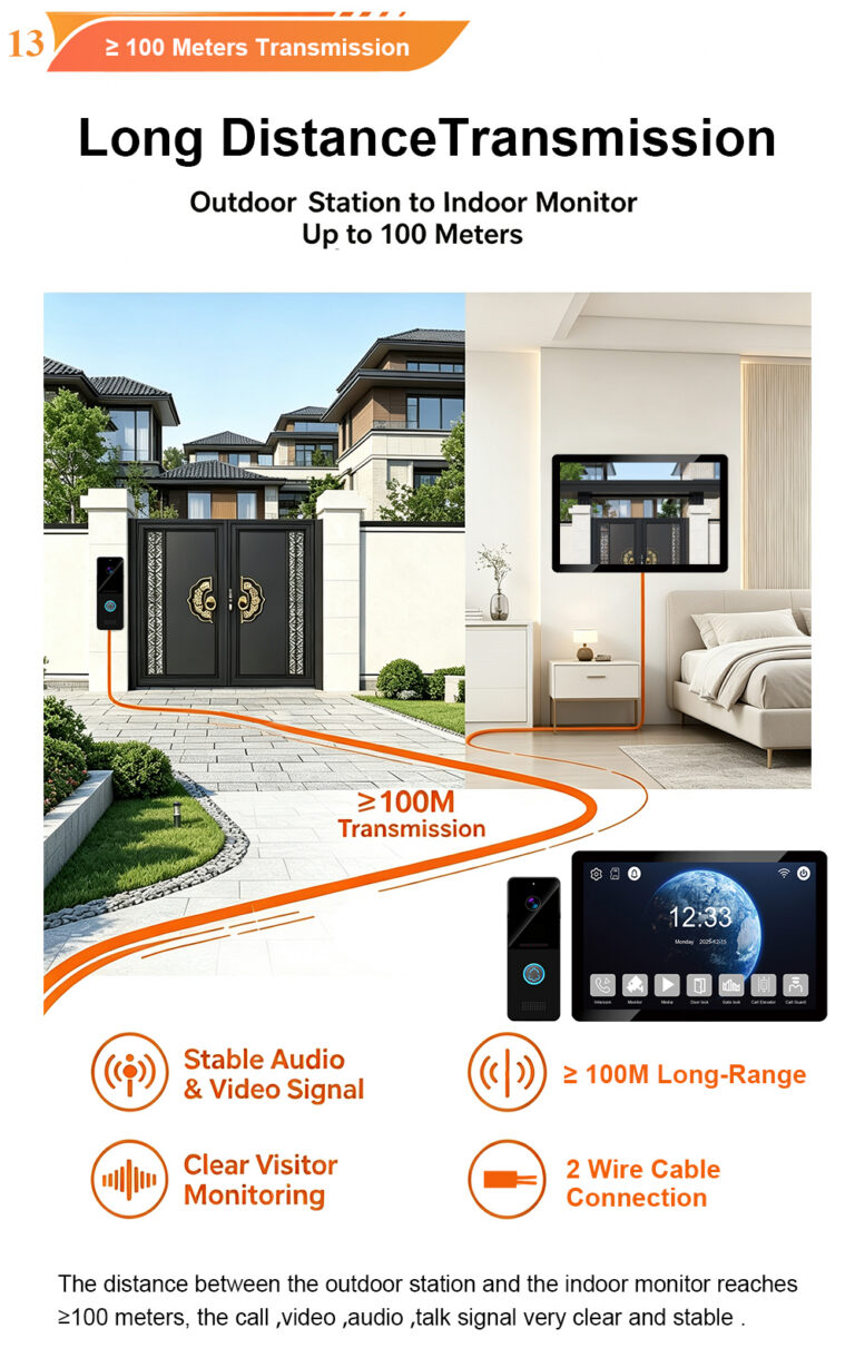 6 Intercom System Solutions from FARHD: 4-Wire, 2-Wire, IP, Analog, Audio & Wireless