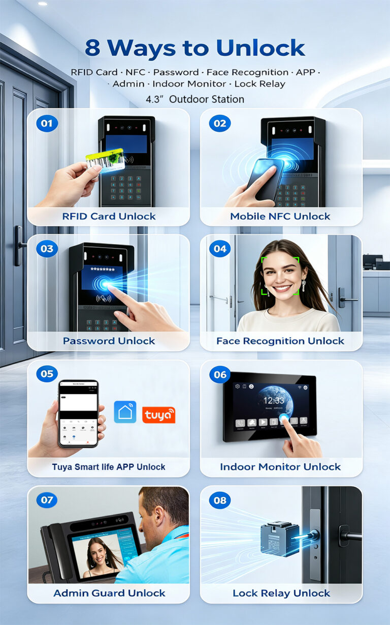 New Launch: 2-Wire Apartment Video Intercom with Face Recognition, Card, Password & App Unlock