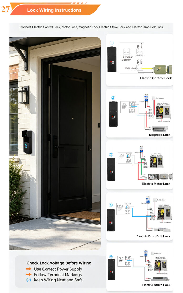 2-Wire Video Door Phone Connection with Electric Rim Lock: Unlock by Card, Indoor Monitor, and App