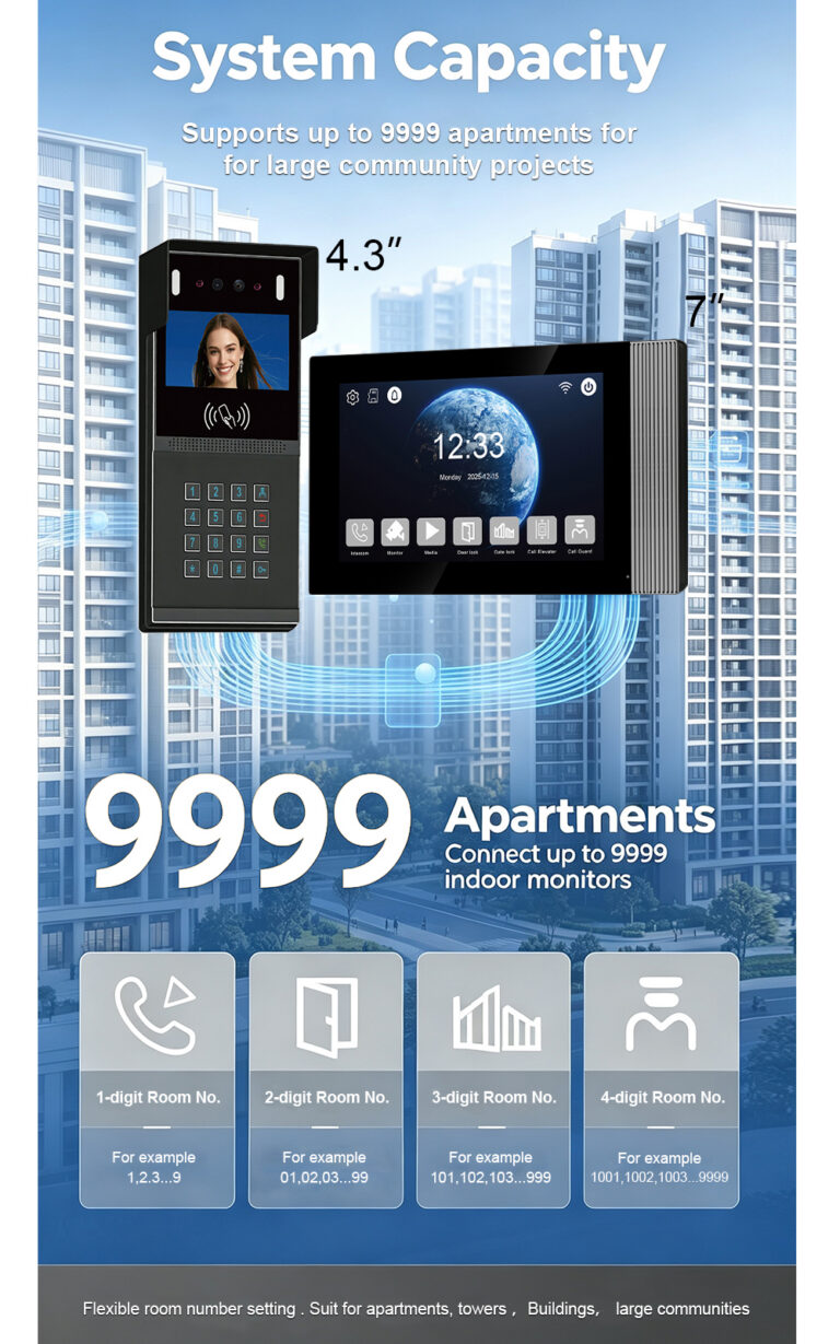 2-Wire Apartment Intercom System: Wiring, Room Number Configuration & App Answering Guide