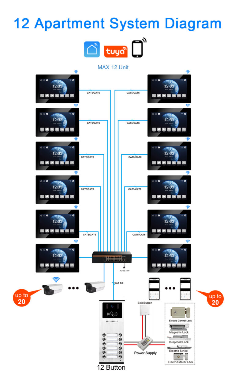 12-Apartment Video Intercom Panel: The Complete Access Control Solution for Residential Buildings