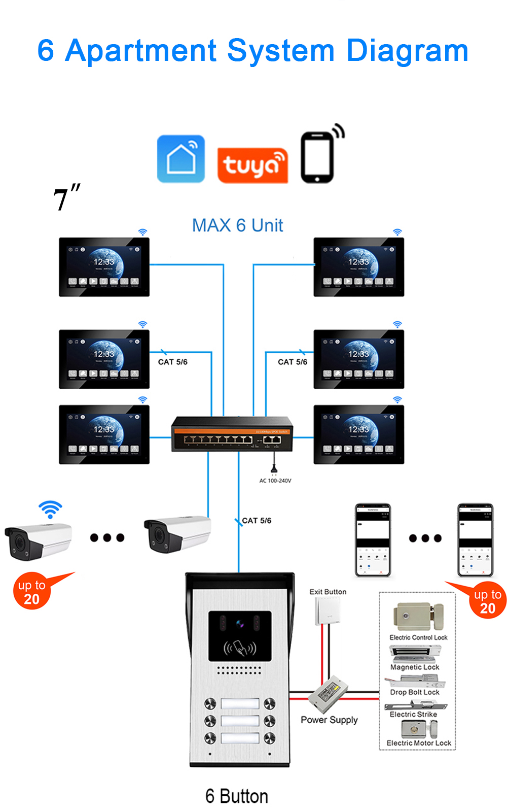 2-Wire Connection and Configuration of 6-Button Outdoor Station and 7" Indoor Monitors 1 9 2